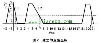 51单片机边沿触发和电平触发的区别