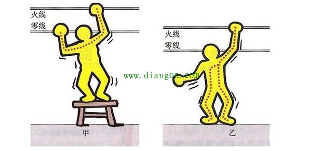 您是不是认为装了漏电保护器就绝对安全了？你错了