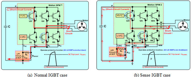 过流保护(OCP)和短路保护(SCP)的使用差异