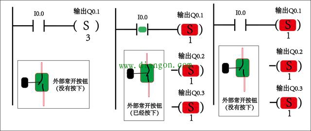 西门子PLC置位与复位指令图解