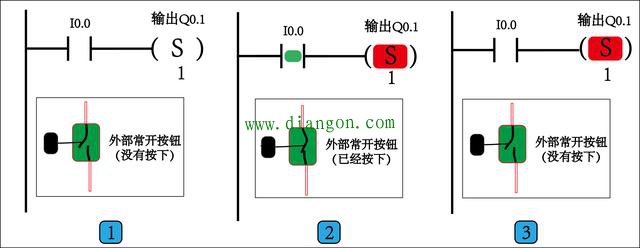 西门子PLC置位与复位指令图解
