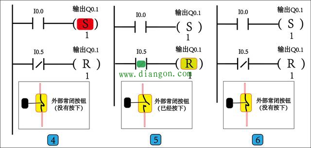 西门子PLC置位与复位指令图解