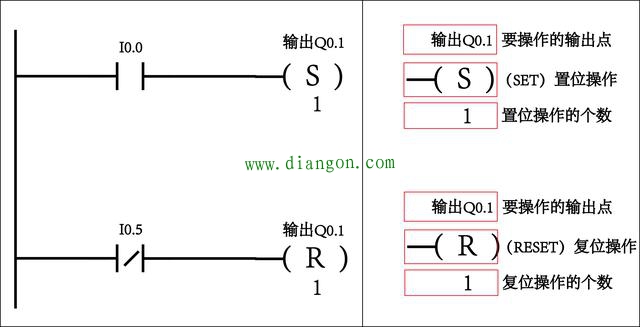 西门子PLC置位与复位指令图解