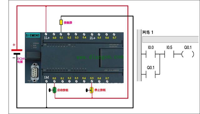 西门子PLC置位与复位指令图解
