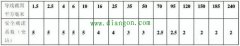 最全面的电工实用经验公式