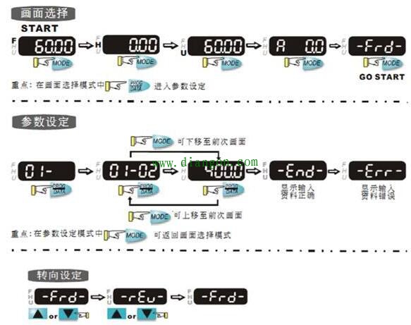 台达变频器调试全过程，图文并茂