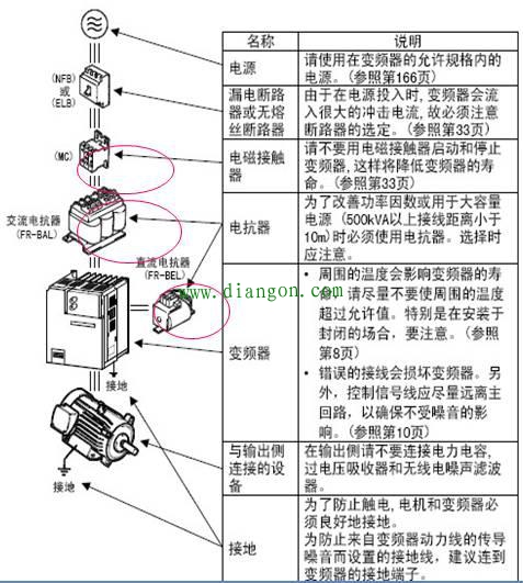 台达变频器调试全过程，图文并茂