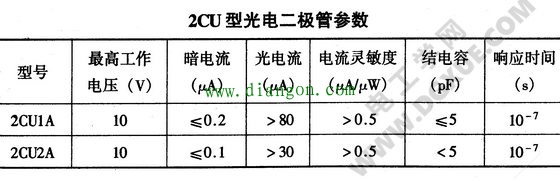 光电二极管字母符号和电路图形符号 光电二极管字母符号和电路图形符号