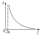 熔断器的类别和选择 熔断器的类别和选择