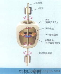 压力传感器工作原理