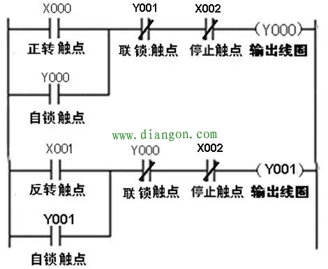 三相异步电动机正反转联锁控制的PLC线路与梯形图