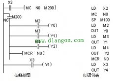 plc主控指令MC、MCR的使用说明