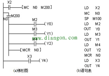 plc主控指令MC、MCR的使用说明