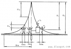 接地的基本概念