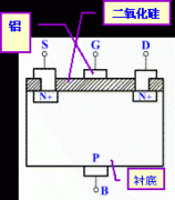 场效应晶体管的结构与符号