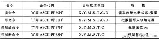 PC与三菱FX系列PLC通信的实现