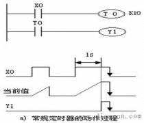 三菱plc定时器T