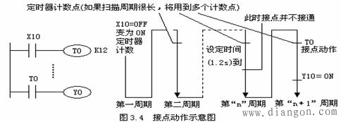 三菱plc定时器T 三菱plc定时器T