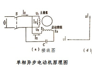 单相异步电动机的工作原理和降压启动 单相异步电动机的工作原理和降压启动