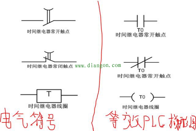 零基础学PLC梯形图之时间继电器T