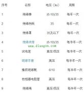 电工工具绝缘标准