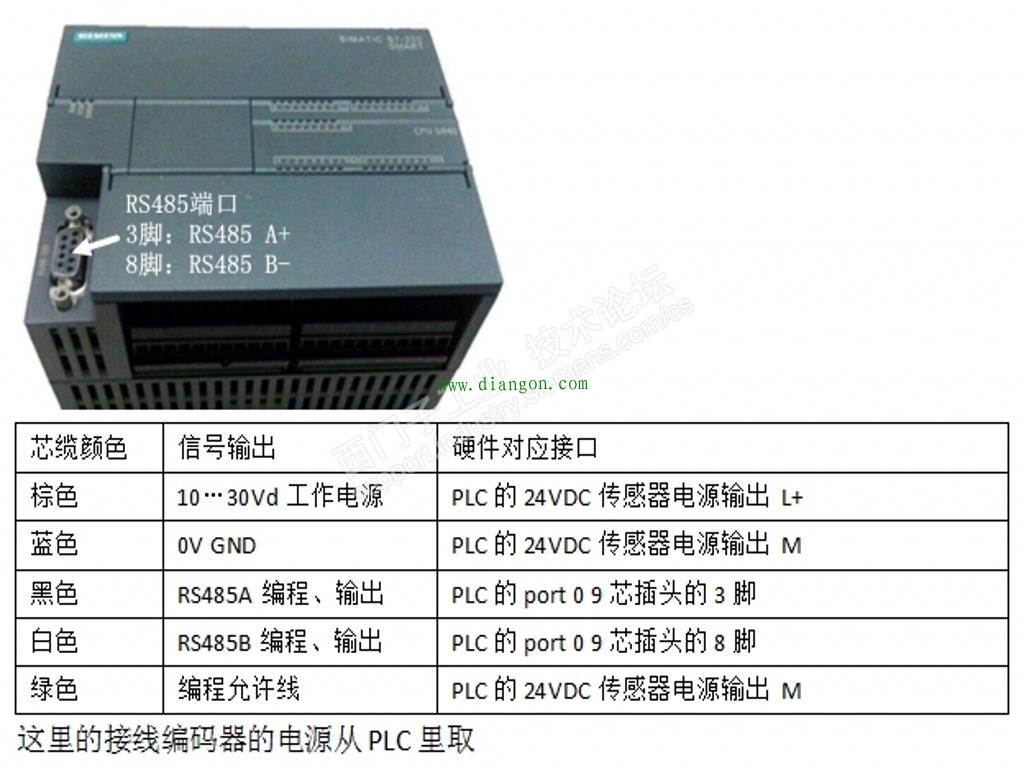 西门子smart200通过modbusRTU与绝对值编码器通信 西门子smart200通过modbusRTU与绝对值编码器通信
