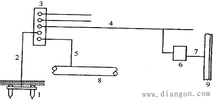 什么是等电位联结?等电位联结的作用 什么是等电位联结?等电位联结的作用