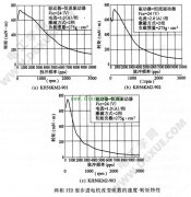 步进电机在高速时增加转矩的方法