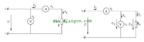 伏安法测量电阻的方法图解