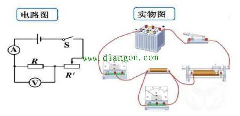 伏安法测量电阻的方法图解