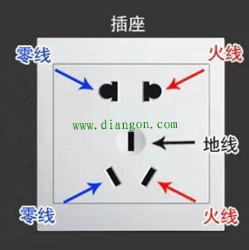 如何区分插座零线和地线?不管你是不是电工都要知道! 如何区分插座零线和地线?不管你是不是电工都要知道!