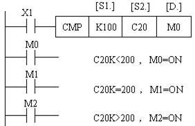 三菱PLC传送与比较类指令 三菱PLC传送与比较类指令