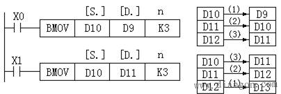 三菱PLC传送与比较类指令 三菱PLC传送与比较类指令
