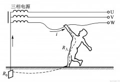 人体触电的基本知识