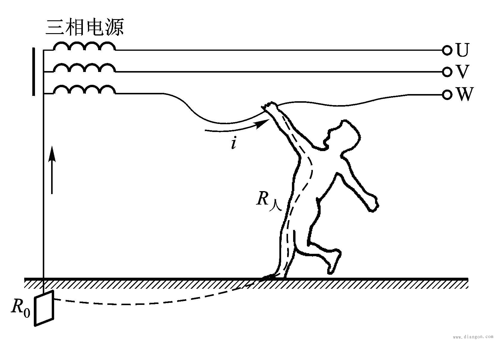 人体触电的基本知识