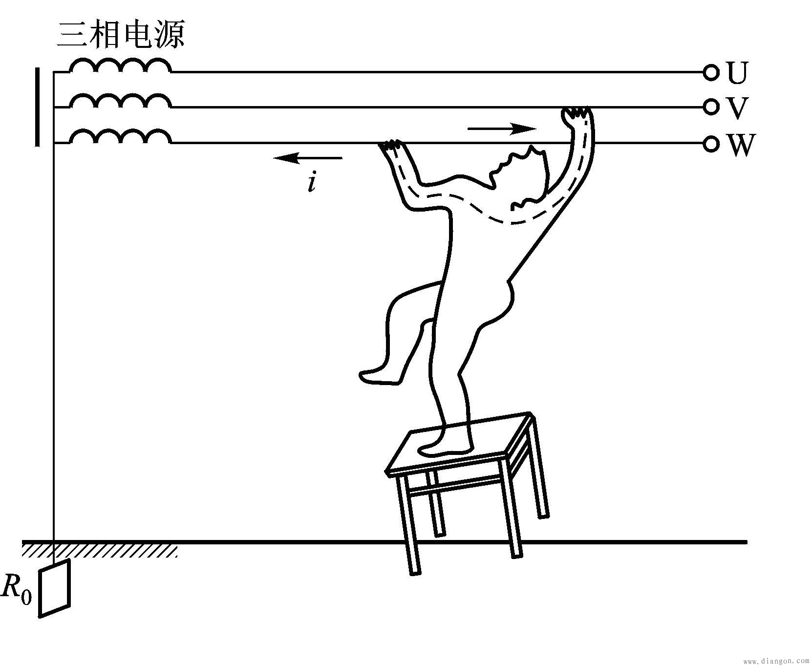 人体触电的基本知识
