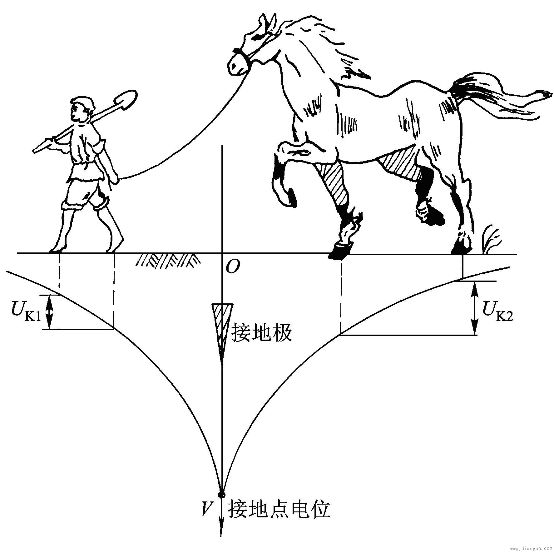 人体触电的基本知识