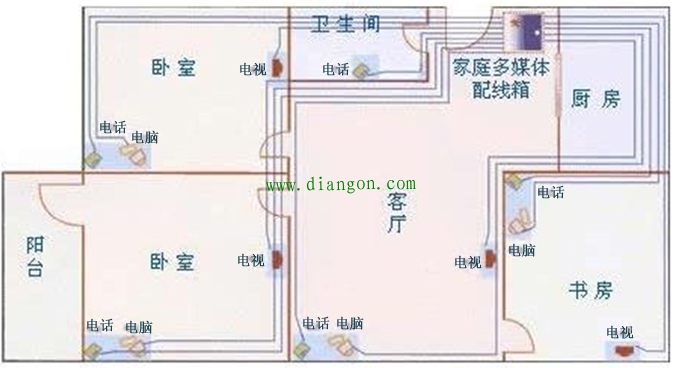 家庭装修电工布线电路实图解 家庭装修电工布线电路实图解