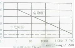 气体、蒸汽爆炸危险环境
