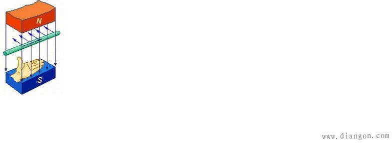 磁场对通电导体作用力 磁场对通电导体作用力