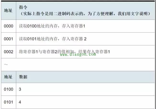单片机的基本构成及工作原理