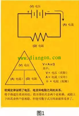 数字万用表附件和术语表及特殊功能