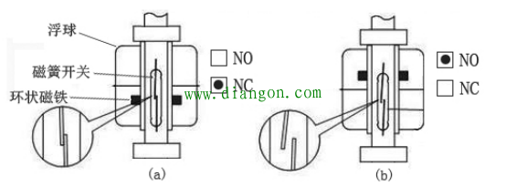 双浮球液位开关在自动供水中的应用 双浮球液位开关在自动供水中的应用
