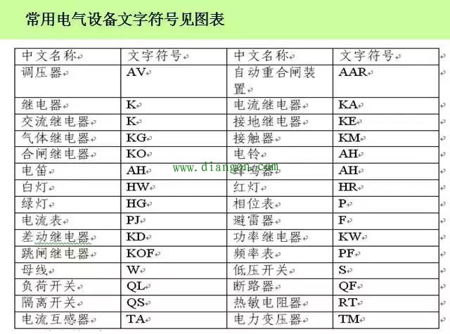 电气图看不懂？电气图基础学习汇总，新手速度戳进来！