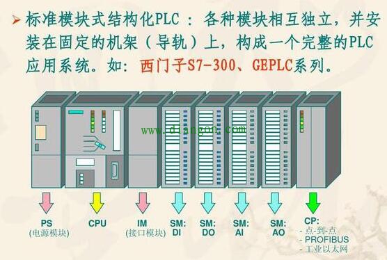 PLC数字信号和模拟信号输入和控制是怎么回事?你知道吗? PLC数字信号和模拟信号输入和控制是怎么回事?你知道吗?