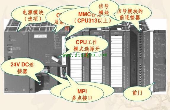 PLC数字信号和模拟信号输入和控制是怎么回事?你知道吗? PLC数字信号和模拟信号输入和控制是怎么回事?你知道吗?