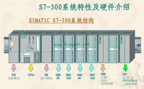 PLC数字信号和模拟信号输入和控制是怎么回事?你知道吗? PLC数字信号和模拟信号输入和控制是怎么回事?你知道吗?