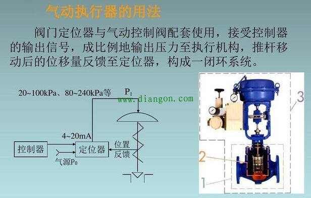PLC数字信号和模拟信号输入和控制是怎么回事?你知道吗? PLC数字信号和模拟信号输入和控制是怎么回事?你知道吗?