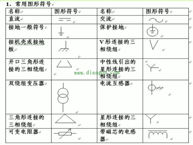 电气图看不懂？电气图基础学习汇总，新手速度戳进来！