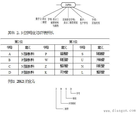 二极管的命名方法